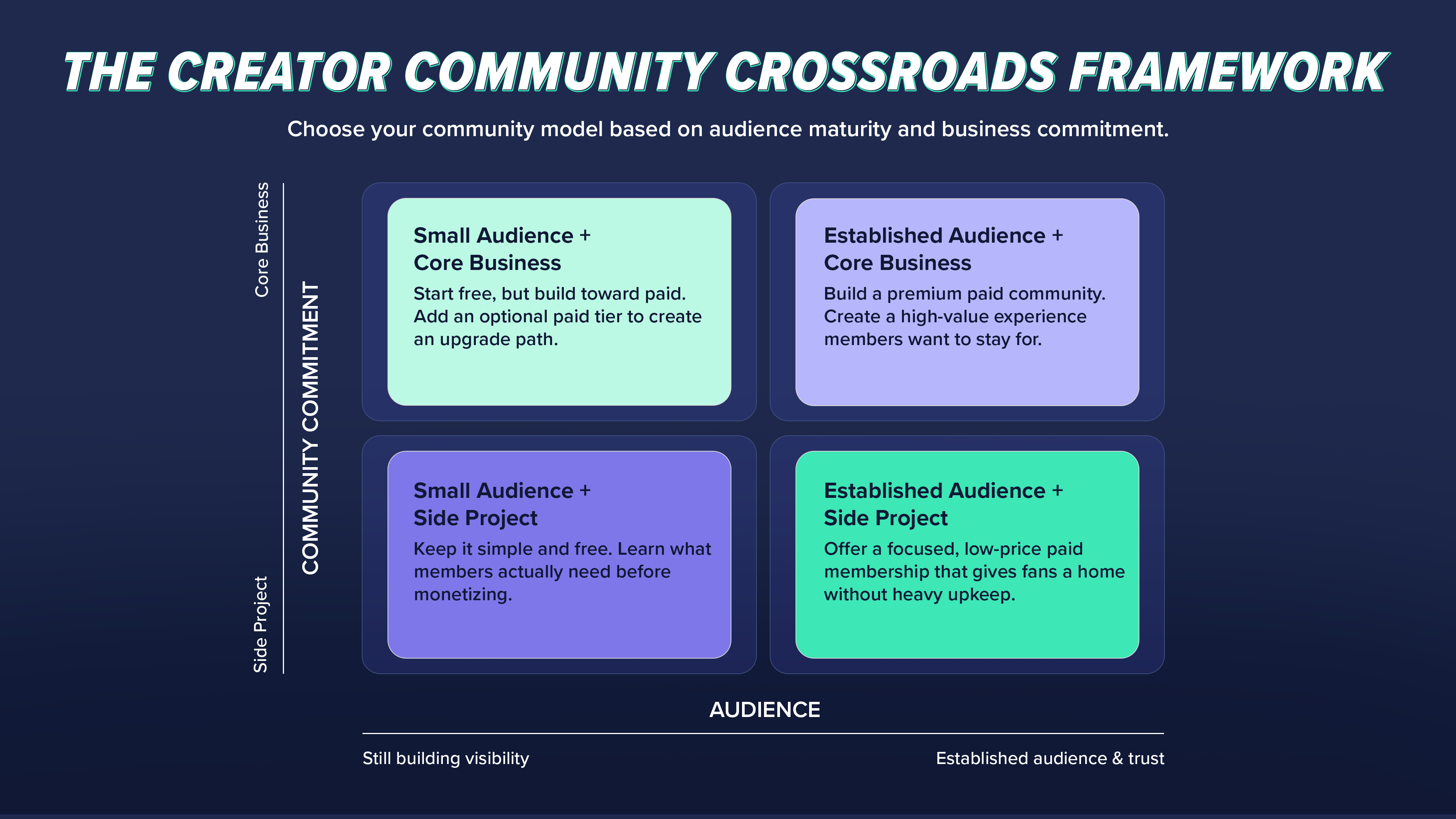 Creator Community Crossroads framework